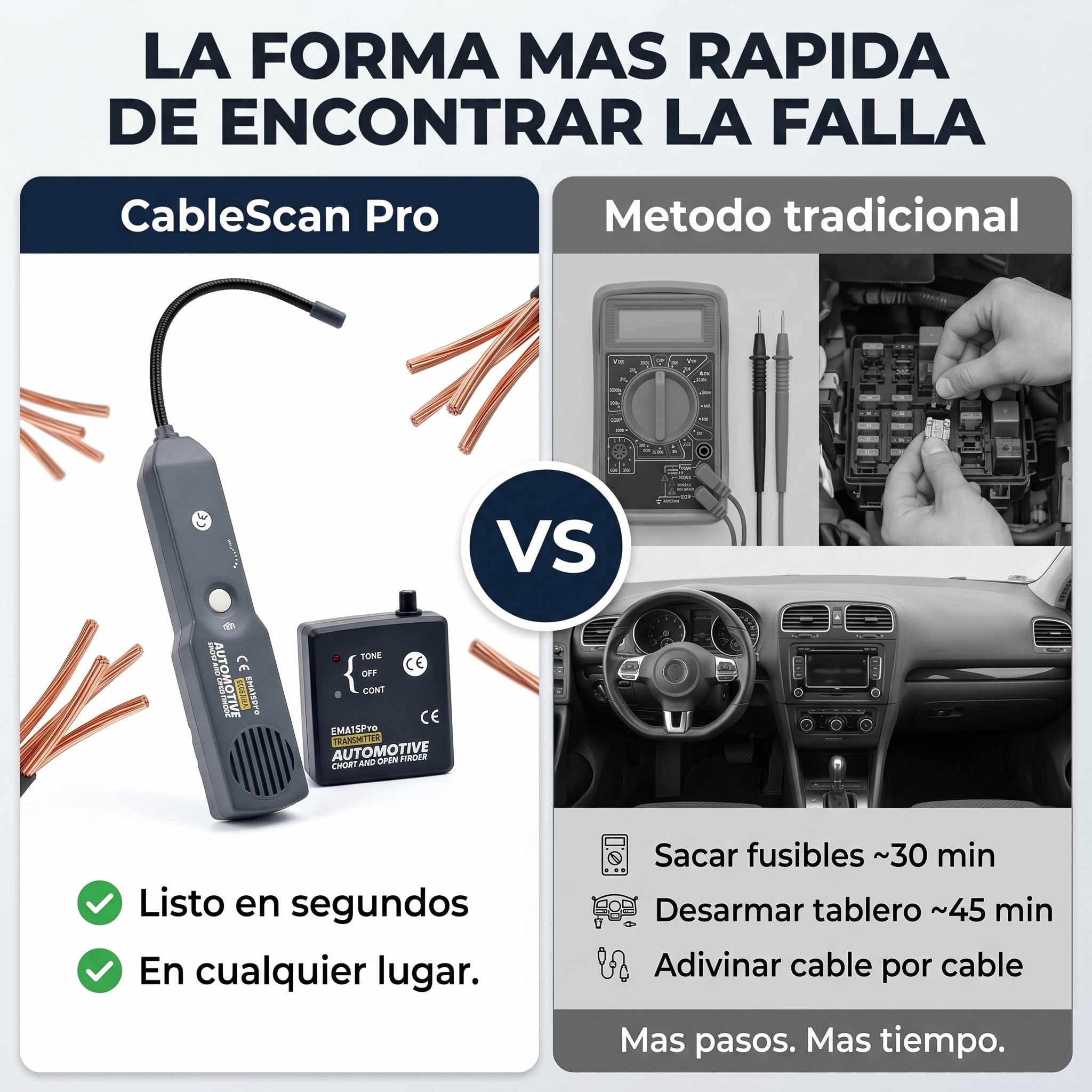 Vs método tradicional