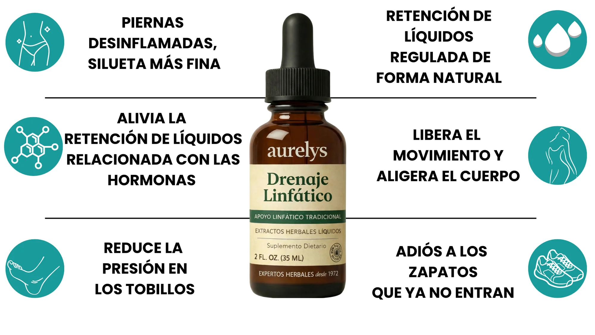 Piernas desinfladas, silueta más fina · Retención de líquidos regulada de forma natural · Alivia la retención hormonal · Libera el movimiento y aligera el cuerpo · Reduce la presión en los tobillos · Adiós a los zapatos que ya no entran