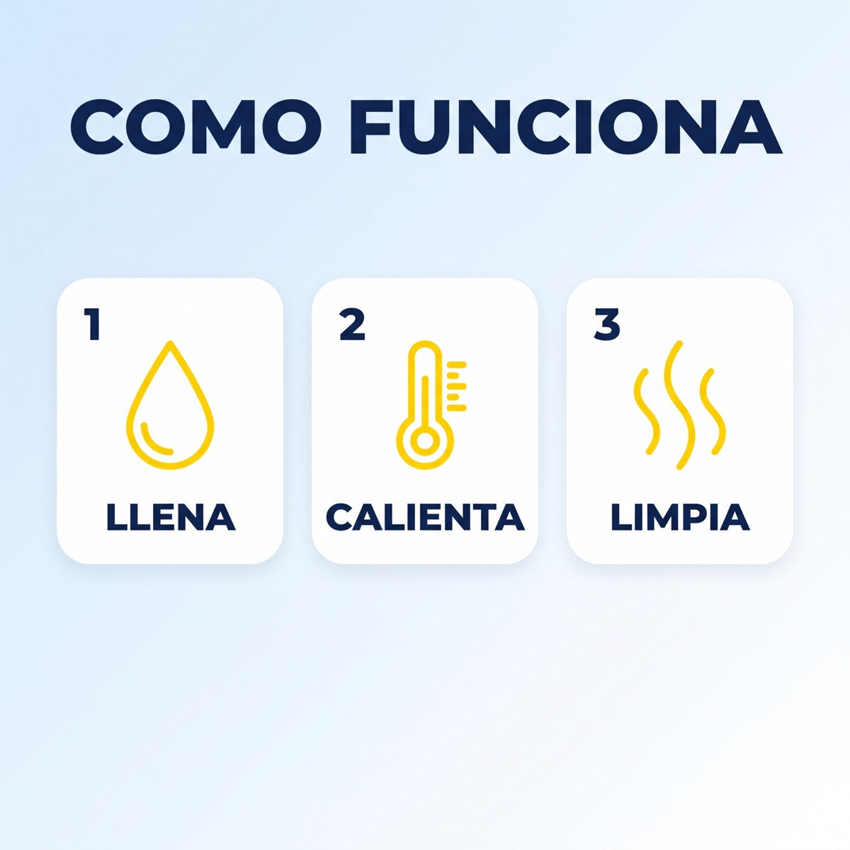 Cómo funciona